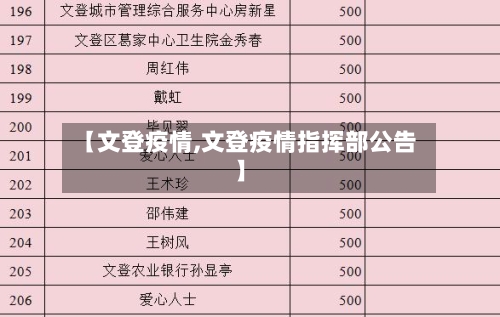 【文登疫情,文登疫情指挥部公告】-第3张图片