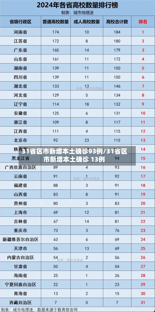 31省区市新增本土确诊93例/31省区市新增本土确诊 13例-第2张图片