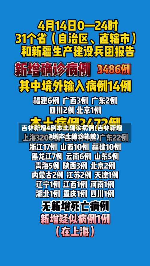 吉林新增4例本土确诊病例(吉林新增3例本土确诊轨迹)-第3张图片