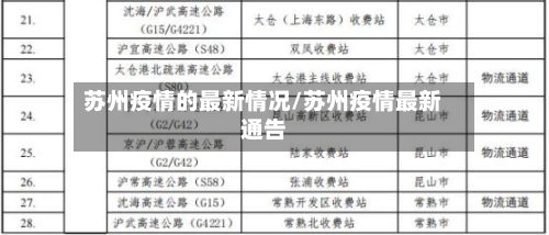 苏州疫情的最新情况/苏州疫情最新通告
