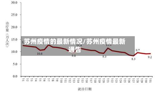 苏州疫情的最新情况/苏州疫情最新通告-第2张图片