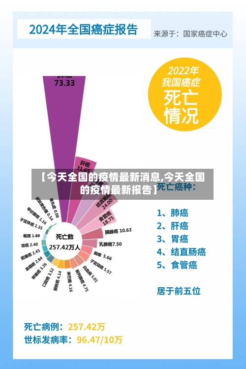 【今天全国的疫情最新消息,今天全国的疫情最新报告】