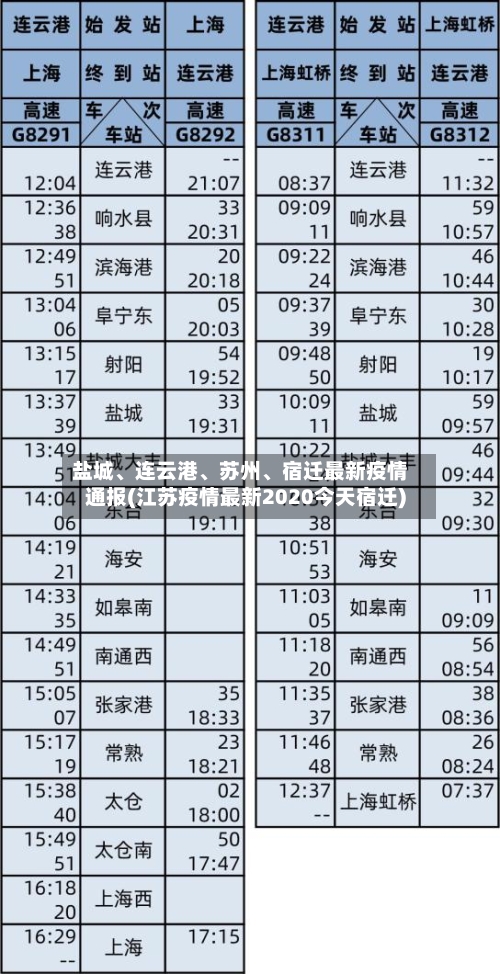 盐城	、连云港、苏州、宿迁最新疫情通报(江苏疫情最新2020今天宿迁)-第2张图片