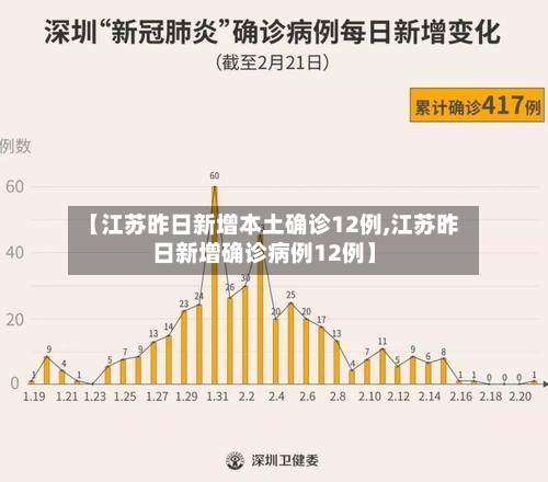 【江苏昨日新增本土确诊12例,江苏昨日新增确诊病例12例】-第2张图片