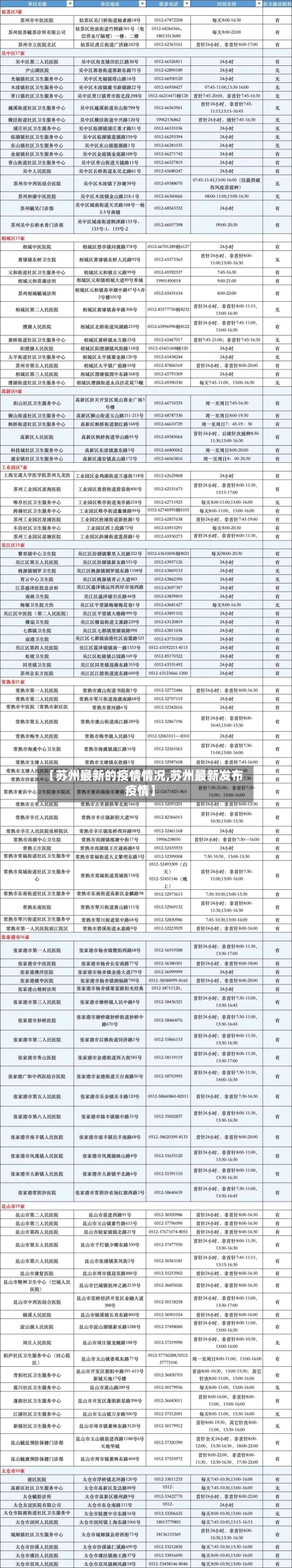 【苏州最新的疫情情况,苏州最新发布疫情】