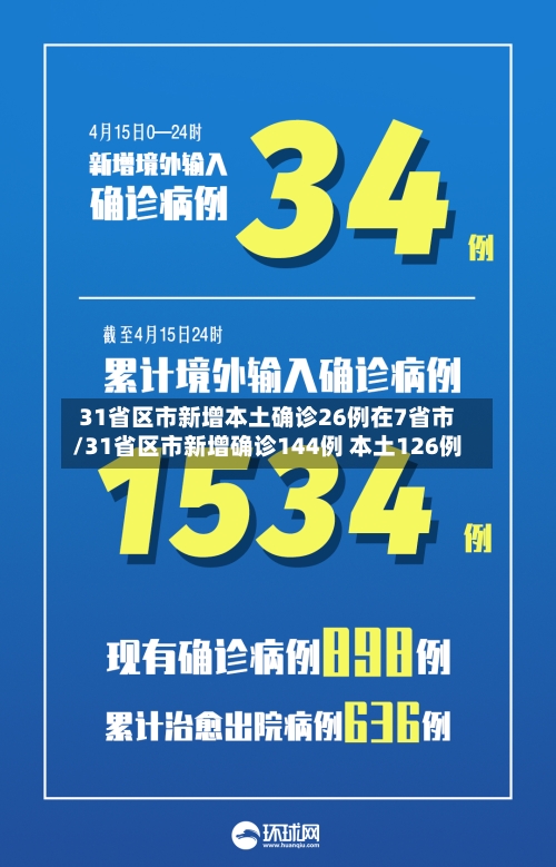 31省区市新增本土确诊26例在7省市/31省区市新增确诊144例 本土126例