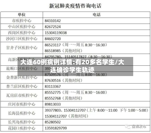 大连60例病例详情:有20多名学生/大连确诊学生轨迹