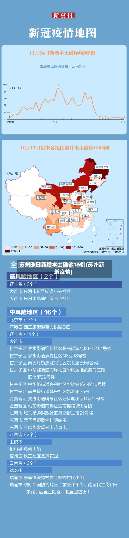 苏州昨日新增本土确诊16例(苏州新增疫情)-第2张图片