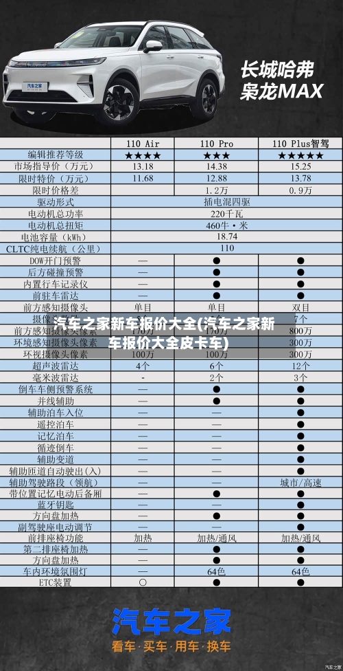 汽车之家新车报价大全(汽车之家新车报价大全皮卡车)-第2张图片