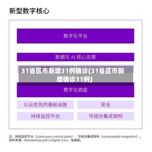 31省区市新增31例确诊(31省区市新增确诊11例)