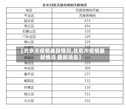【北京市疫情最新情况,北京市疫情最新情况 最新消息】
