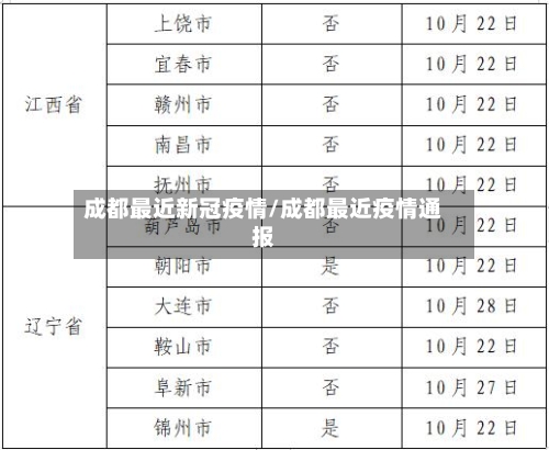 成都最近新冠疫情/成都最近疫情通报-第2张图片