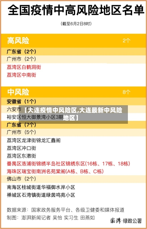 【大连疫情中风险区,大连最新中风险地区】-第2张图片