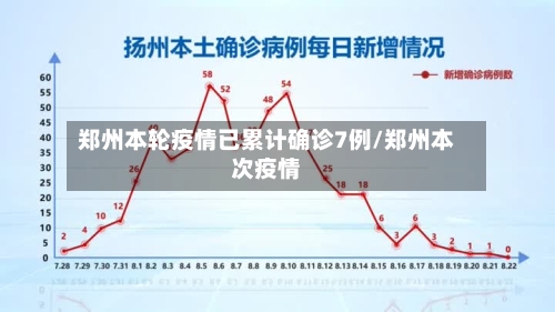 郑州本轮疫情已累计确诊7例/郑州本次疫情-第2张图片