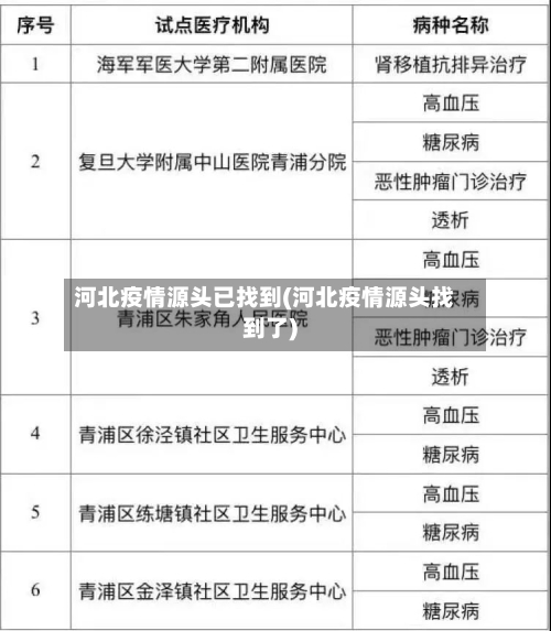 河北疫情源头已找到(河北疫情源头找到了)