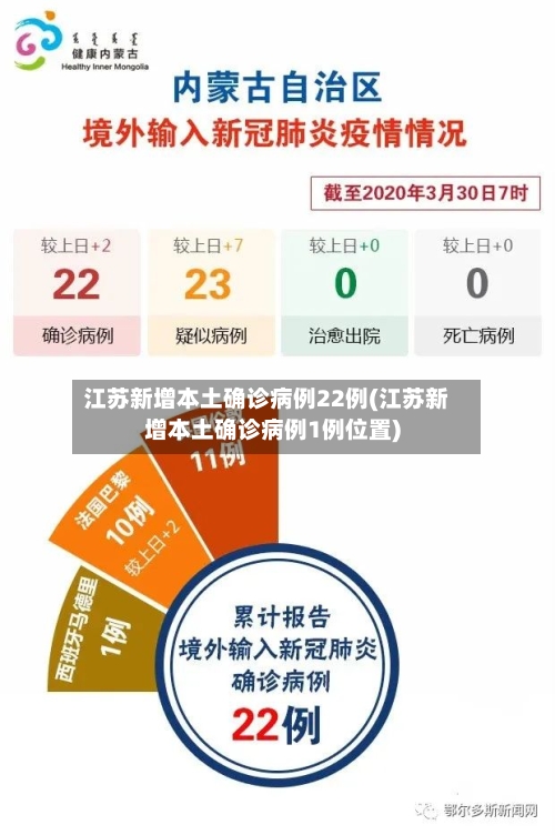 江苏新增本土确诊病例22例(江苏新增本土确诊病例1例位置)-第2张图片