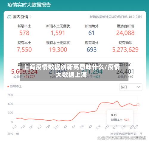 上海疫情数据创新高意味什么/疫情大数据上海