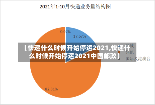 【快递什么时候开始停运2021,快递什么时候开始停运2021中国邮政】