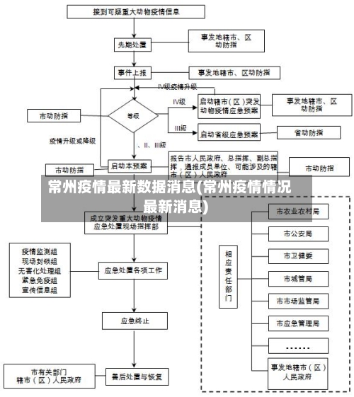 常州疫情最新数据消息(常州疫情情况 最新消息)-第2张图片