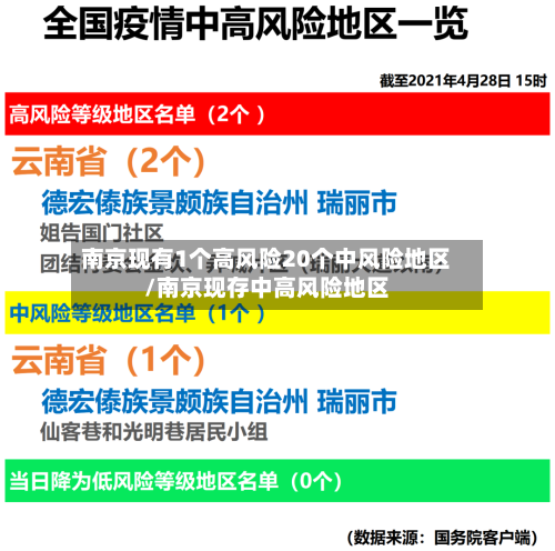 南京现有1个高风险20个中风险地区/南京现存中高风险地区-第3张图片