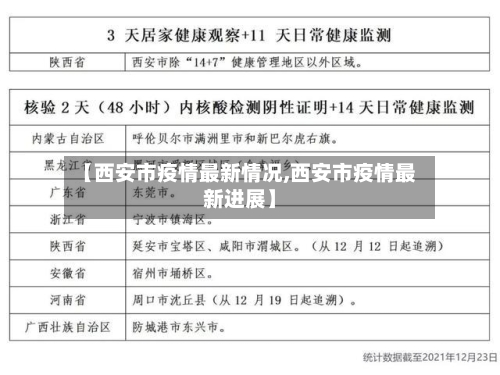 【西安市疫情最新情况,西安市疫情最新进展】