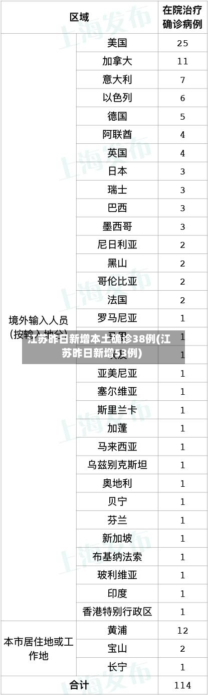 江苏昨日新增本土确诊38例(江苏昨日新增53例)-第3张图片
