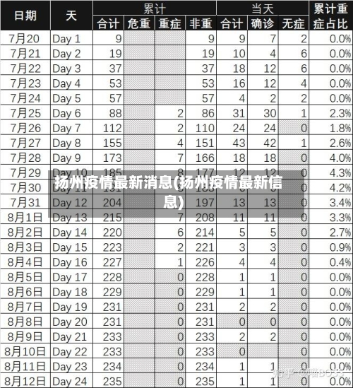 扬州疫情最新消息(扬州疫情最新信息)-第3张图片