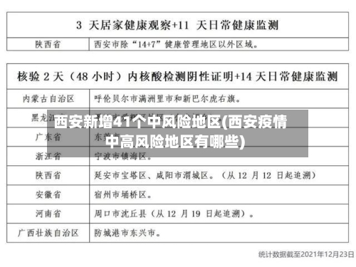 西安新增41个中风险地区(西安疫情中高风险地区有哪些)-第2张图片