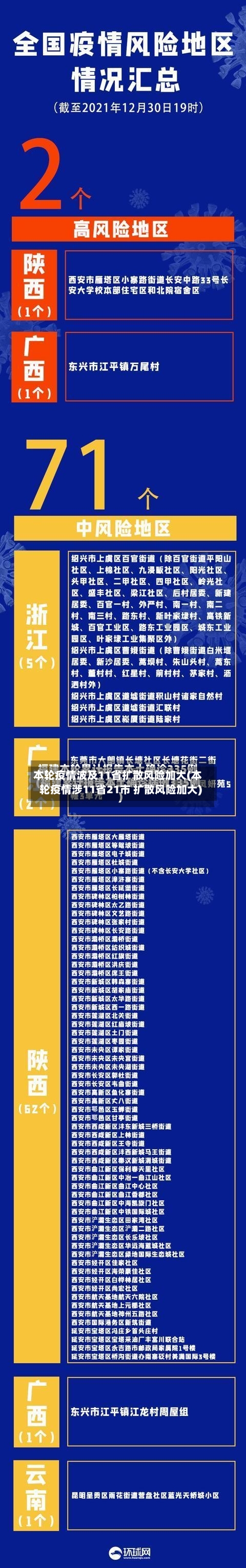 本轮疫情波及11省扩散风险加大(本轮疫情涉11省21市 扩散风险加大)