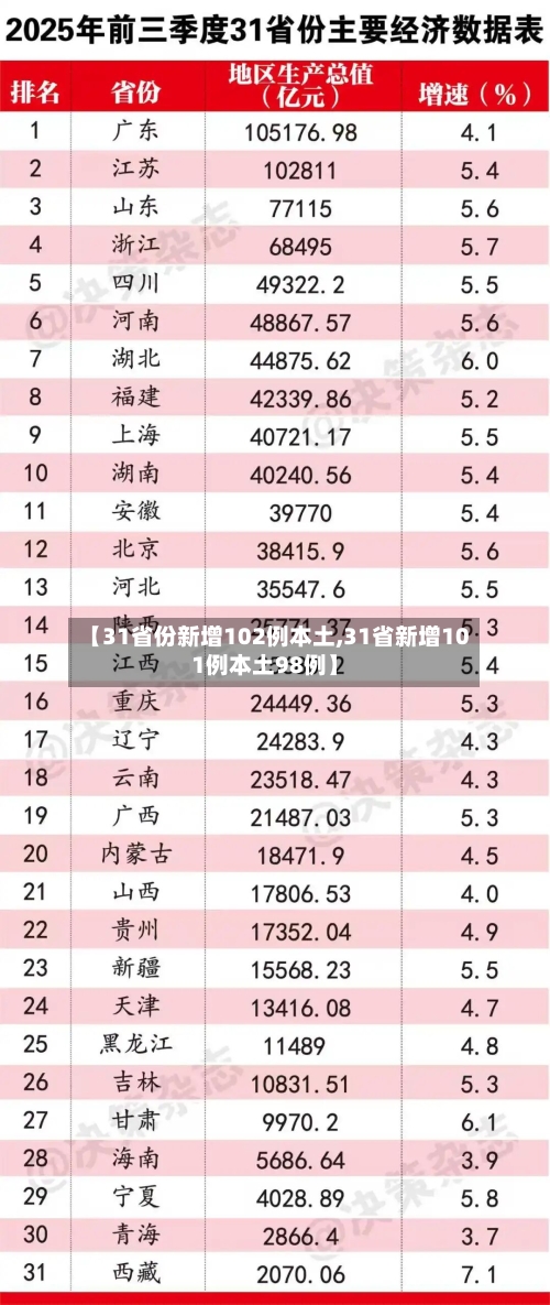 【31省份新增102例本土,31省新增101例本土98例】-第2张图片