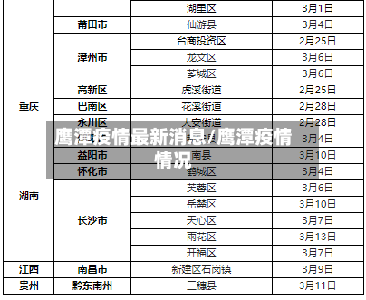 鹰潭疫情最新消息/鹰潭疫情情况-第2张图片
