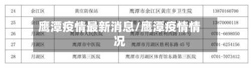 鹰潭疫情最新消息/鹰潭疫情情况-第3张图片