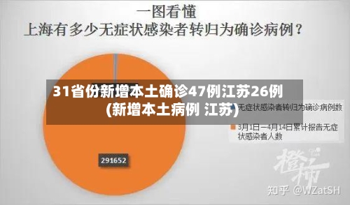 31省份新增本土确诊47例江苏26例(新增本土病例 江苏)-第2张图片