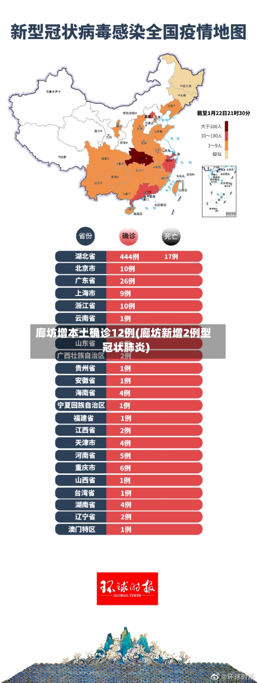 廊坊增本土确诊12例(廊坊新增2例型冠状肺炎)-第2张图片