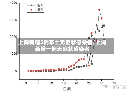 上海新增5例本土无症状感染者/上海新增一例无症状感染者-第2张图片