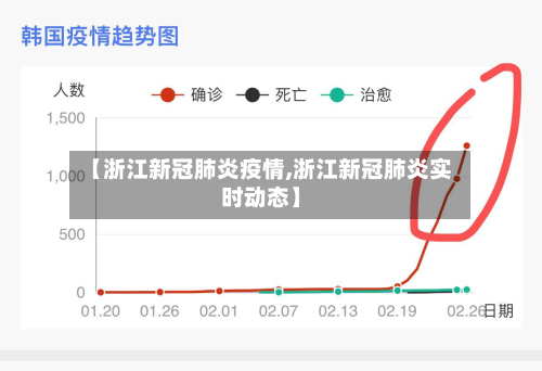 【浙江新冠肺炎疫情,浙江新冠肺炎实时动态】