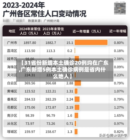 【31省份新增本土确诊20例均在广东,广东新增5例本土确诊病例是省内什么地人】-第2张图片