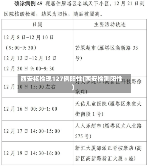 西安核检现127例阳性(西安检测阳性)-第3张图片