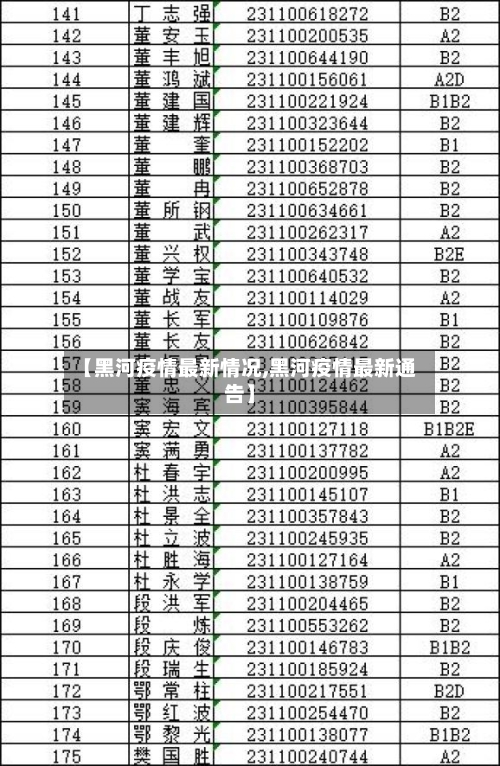 【黑河疫情最新情况,黑河疫情最新通告】