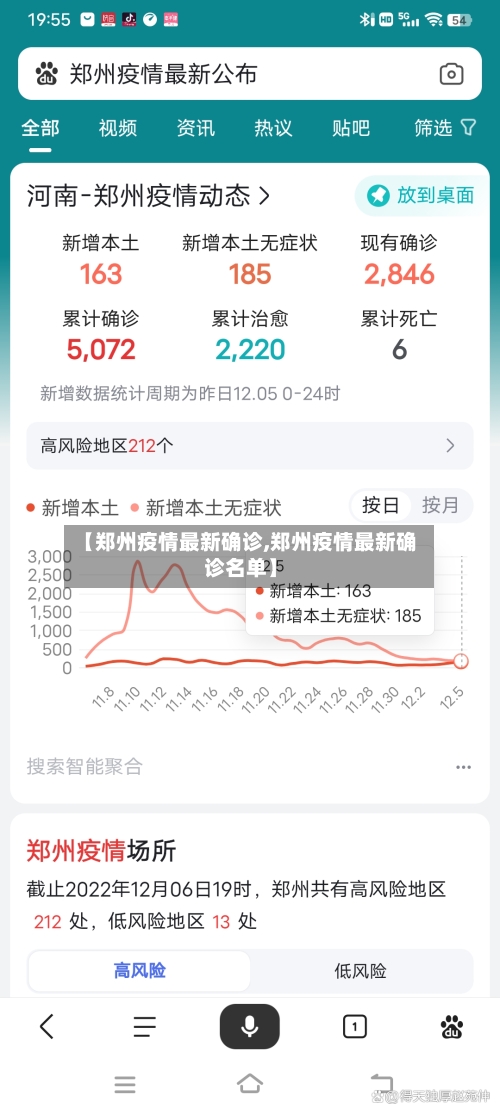【郑州疫情最新确诊,郑州疫情最新确诊名单】-第2张图片