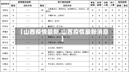 【山西疫情最新,山西疫情最新消息】