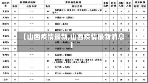 【山西疫情最新,山西疫情最新消息】-第3张图片