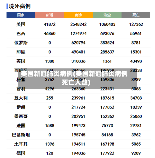 美国新冠肺炎病例(美国新冠肺炎病例死亡人数)