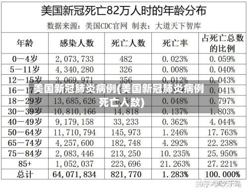 美国新冠肺炎病例(美国新冠肺炎病例死亡人数)-第2张图片