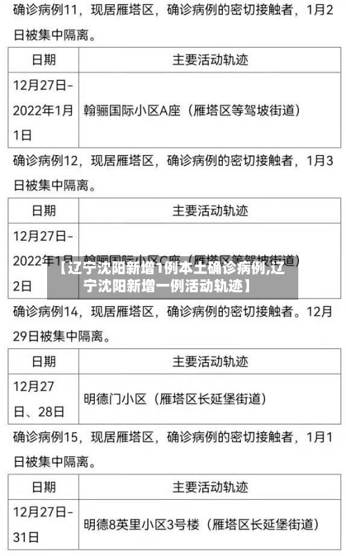 【辽宁沈阳新增1例本土确诊病例,辽宁沈阳新增一例活动轨迹】-第2张图片