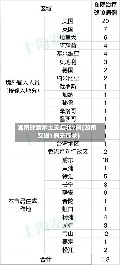 湖南昨增本土无症状7例(湖南又增1例无症状)