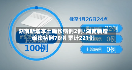 湖南新增本土确诊病例2例/湖南新增确诊病例78例 累计221例