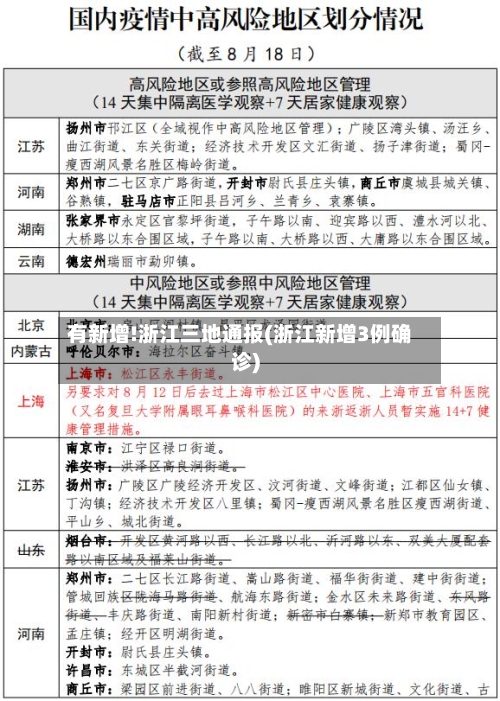 有新增!浙江三地通报(浙江新增3例确诊)-第3张图片