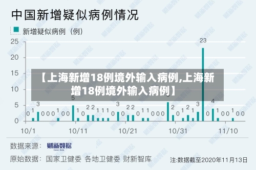 【上海新增18例境外输入病例,上海新增18例境外输入病例】-第2张图片