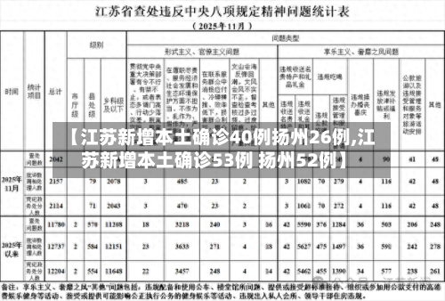 【江苏新增本土确诊40例扬州26例,江苏新增本土确诊53例 扬州52例】